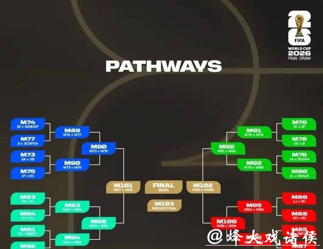 2026世界杯比分预测与分析 2026世界杯比分预测与分析