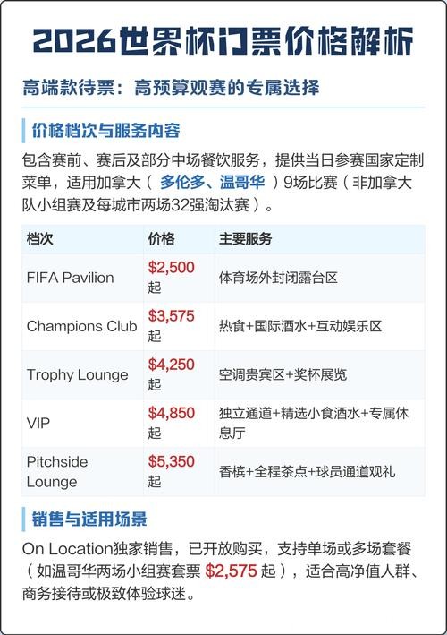 如何获取2026美国世界杯门票详情