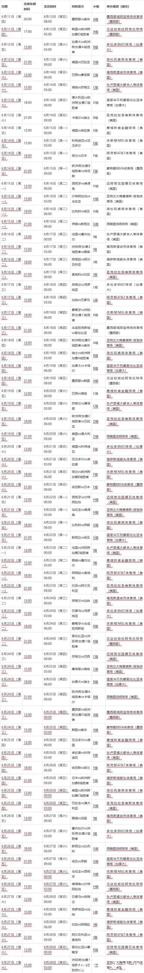2026年世界杯详细赛程安排指南 2026年世界杯详细赛程安排指南