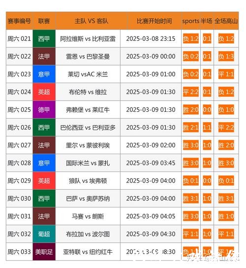 实时更新世界杯比分网站推荐 实时更新世界杯比分网站推荐
