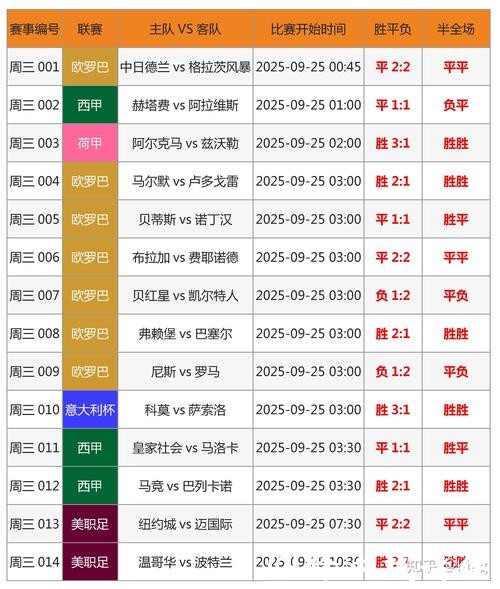 实时更新世界杯比分网站推荐 实时更新世界杯比分网站推荐