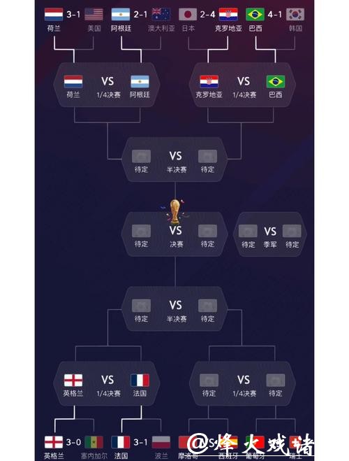 深度解析世界杯强队表现与战术分析 深度解析世界杯强队表现与战术分析