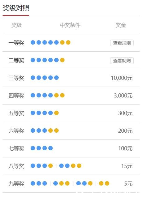 如何参与世界杯体育彩票投注并提升中奖几率 如何参与世界杯体育彩票投注并提升中奖几率