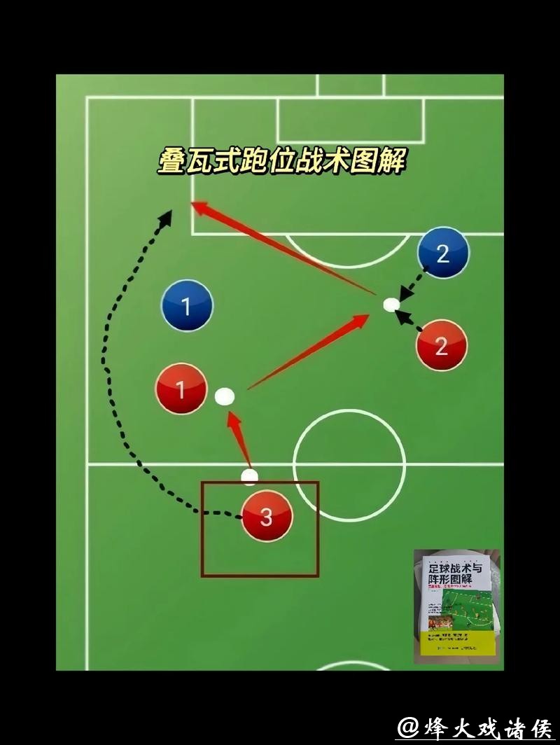 深入解析世界杯各参赛球队表现与战术策略 深入解析世界杯各参赛球队表现与战术策略