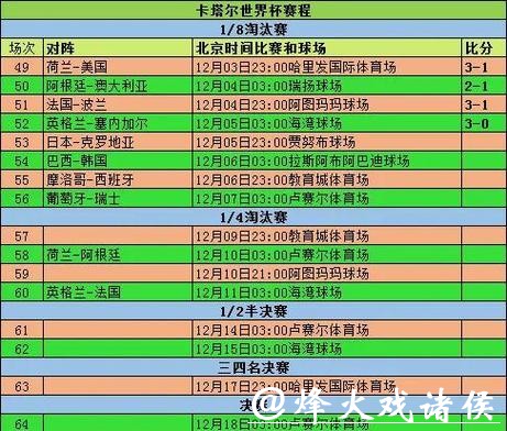 世界杯实时比分统计更新分析