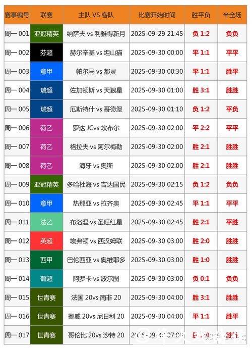 如何正确参与世界杯投注